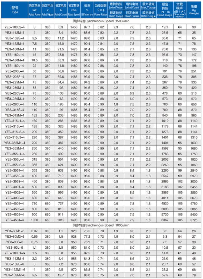 YB3-160M-6四六极电机参数表